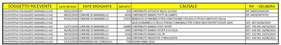 CONTRIBUTI PUBBLICI CONTRIBUTI PUBBLICI